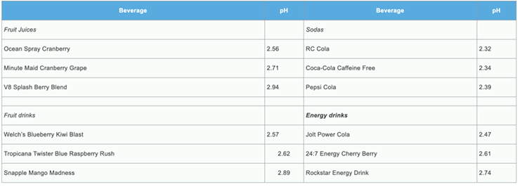 drinks can cause childhood cavities